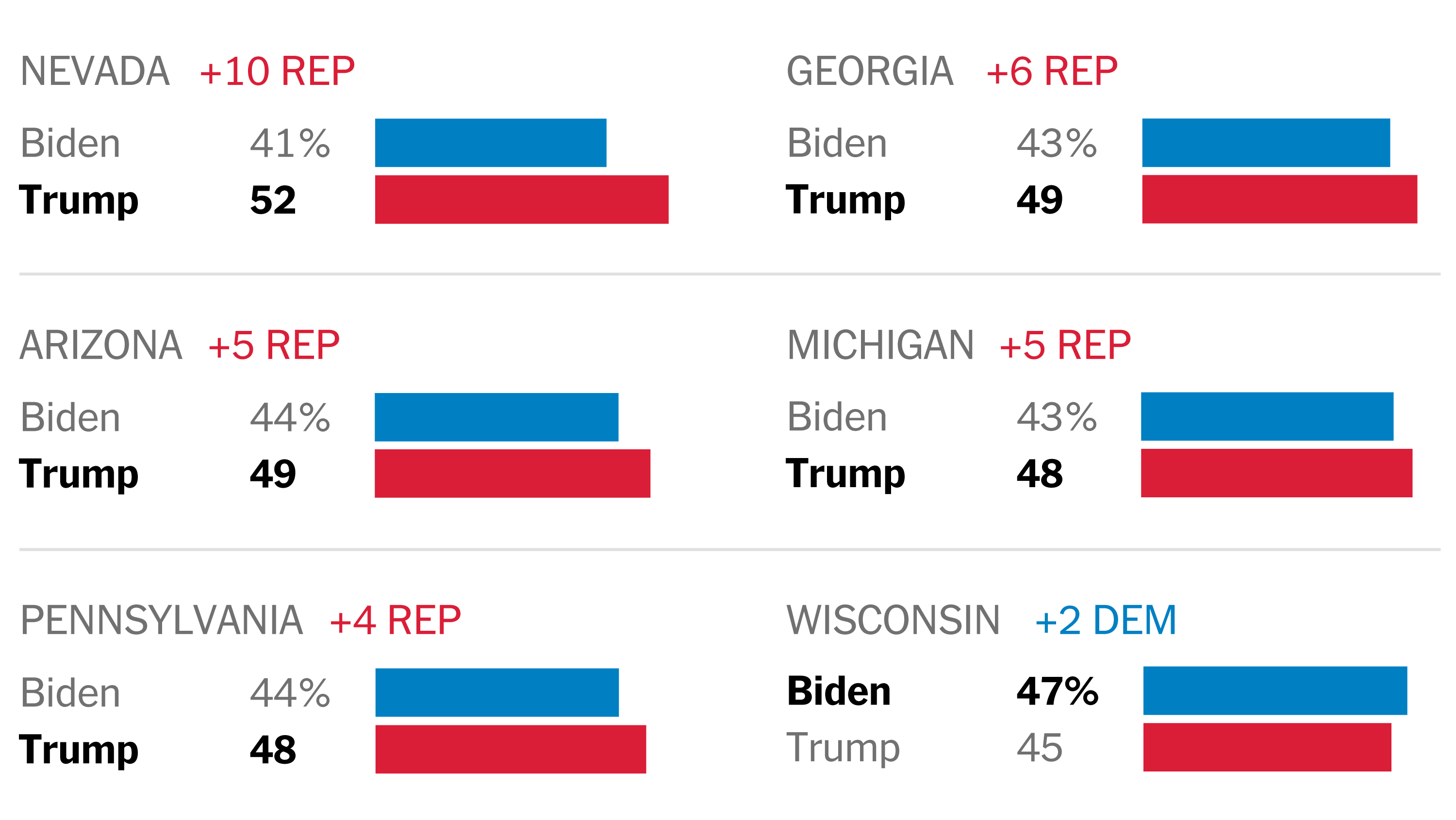 Nbc'S 2020 Exit Polls: Key Findings And Surprising Insights - kfivo8l