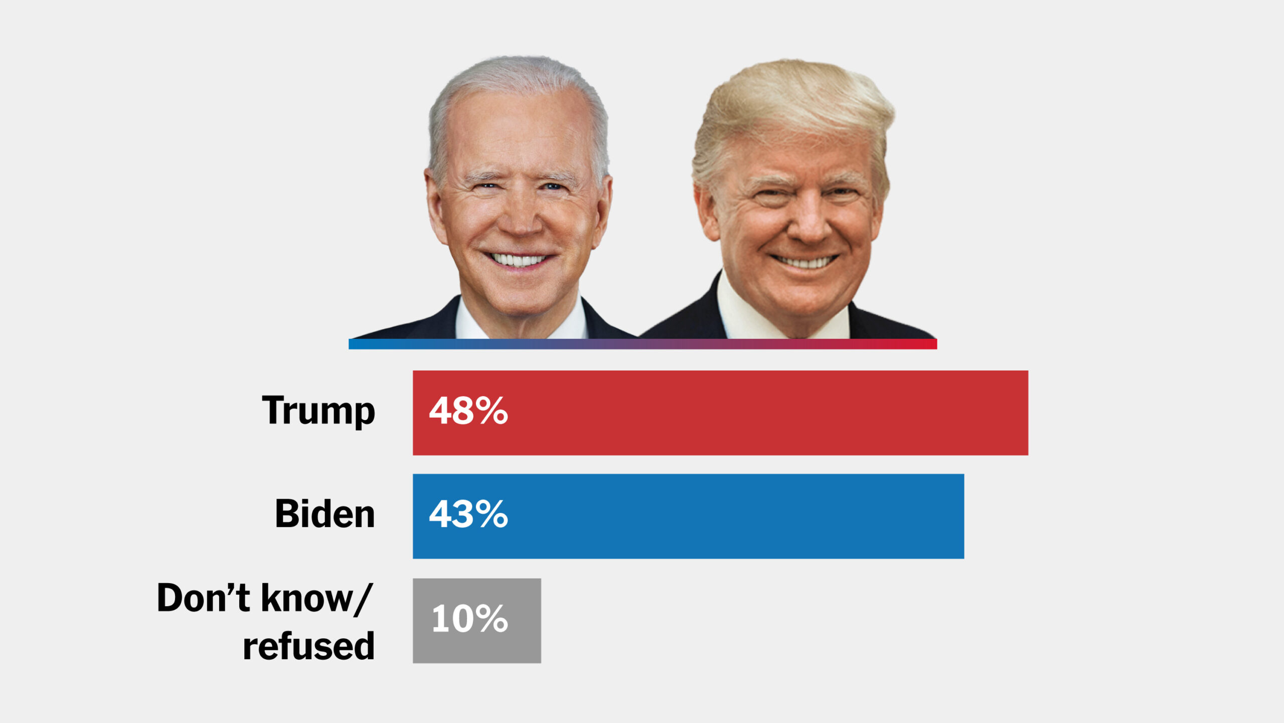 Visual representation of criticisms and controversies surrounding election polls, highlighting sampling bias, nonresponse bias, and question phrasing.